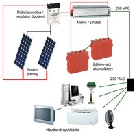 Sestava pro výrobu solární energie. ZDROJ: Portál pro stavebnictví a technická zařízení budov