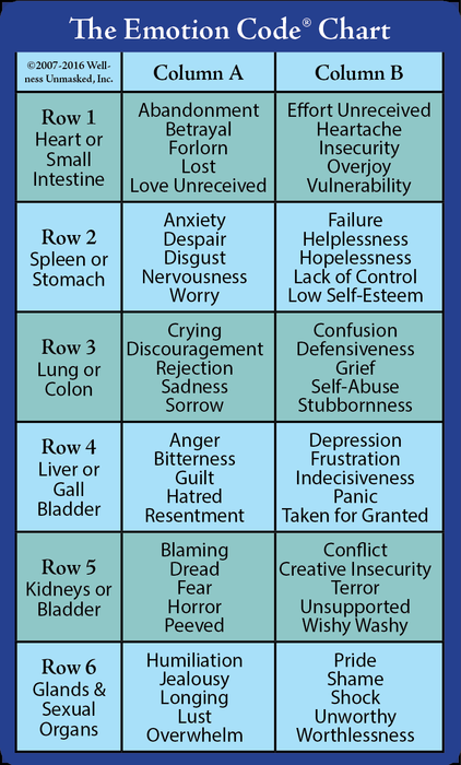 Emotion Code :: Innerstrengthhealing