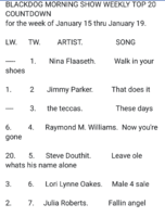 Number #1 @ Top20Chart in the USA- Week 1