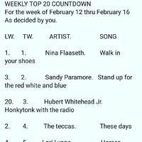 Number #1 @ Top20Chart in the USA-Week 5