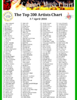 #37 at Top200 Chart - Joyce Ramgattie