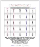 Conversion-ml-gouttes-cds-mms