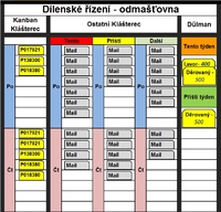 návrh řídící tabule do lisovny