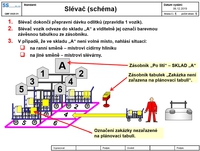 standard činnosti pracovníka