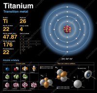 Titan