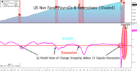 Economic Recovery: Straight-up! source: Bloomberg/AKRO
