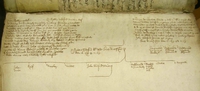 A record of the allocation of Woodford manors to the sons of Robert Woodford in his great-grandson's hand (manuscript in the Goldsmith Library, London)