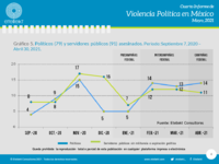 Fuente: Consultora Etellekt