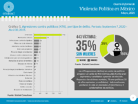 Fuente: Consultora Etellekt
