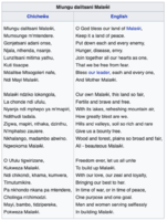 Figure 3 – Malawi National Anthem