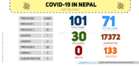 Infographics: Kamal Subedi/Republica.