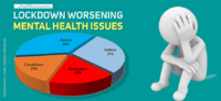 Infographics: Kamal Subedi/Republica.