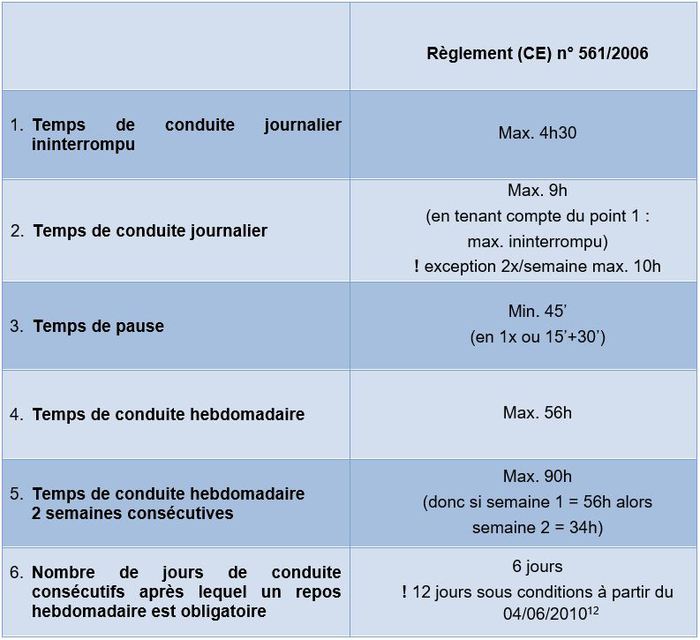 Tableau Temps De Conduite Et De Repos