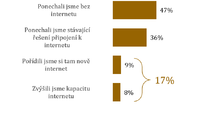 Jak se změnila situace ohledně připojení k internetu od začátku pandemie ve Vašem rekreačním objektu?