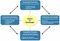 Outsourcing visión y estrategias para mi empresa
