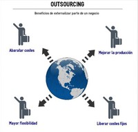Outsourcing beneficios al externalizar mi empresa