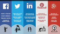 Adaptar el contenido a cada red social