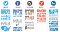 Social Media y Redes Sociales tus aliados