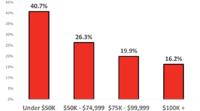Source: SFIA Topline Participation Report 2018