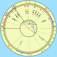 Astrologický rozbor