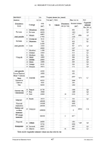Volume and Flux table of palaeorivers during a Cenozoic timeslice