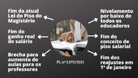 Imagem criada com aplicativo Canva.