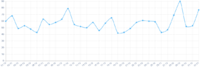 Webseitenbesucher: letzte 30 Tage