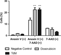 Cytotoxic Activity of the Methanolic Extract of Turnera diffusa Willd on Breast Cancer Cells.