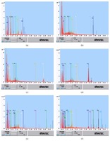 Biosorption of Microelements by Spirulina: Towards Technology of Mineral Feed Supplements. X-ray spectrum, mineral trace analysis of Spirulina sp. surface. (a) pristine microalgae biomass; Spirulina sp. enriched in (b) Co(II) ions, (c) Cu(II) ions, (d) Mn(II) ions, and (e) Zn(II) ions; (f) Spirulina sp. enriched in all Co(II), Cu(II), Mn(II), and Zn(II) ions. Agnieszka Dmytryk, et al. ScientificWorldJournal. 2014;2014:356328