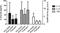 Cholecalciferol Supplementation Alters Calcitriol-Responsive Monocyte Proteins and Decreases Inflammatory Cytokines in ESRD.