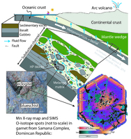How can mineral-scale chemical features inform our understanding of subduction zone processes?