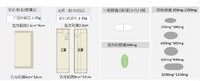 各種包裝劑型尺寸