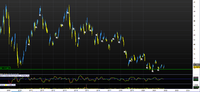 ETF ISHARES TURKEY COD. ISIN: IE00B1FZS574