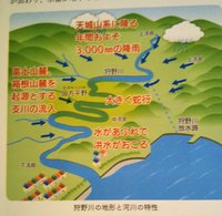国土交通省 沼津河川国道事務所「狩野川放水路」より