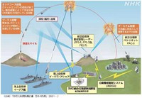https://www.nhk.or.jp/politics/articles/feature/40251.html