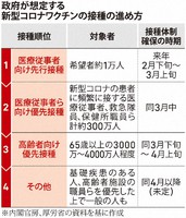 https://mainichi.jp/articles/20201223/k00/00m/040/263000cより