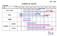 埼玉県ホームページより