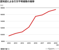 https://www.nippon.com/ja/japan-data/h00773/
