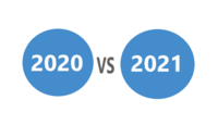 Srovnání půjček v roce 2021