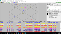 Как видит гороскоп астролог
