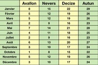 Calendrier des ventes