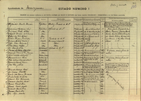 Fuente: Archivo Histórico Relación de personas fusiladas en Torrelaguna, entre ellas Francisco Baena Jiménez, el 7 de agosto de 1936