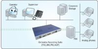 gsmsms gateway hardware