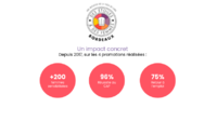 L'impact des Etoiles et des femmes
