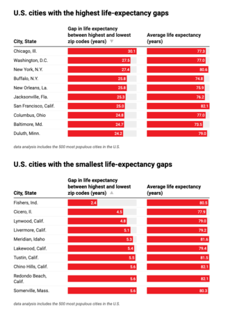 郵便番号で余命がわかるアメリカ つながるえいご Online Studio