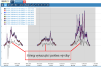Vlastní monitorovací systém