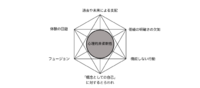 心理的「非」柔軟性
