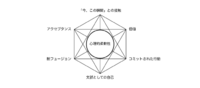 心理的 柔軟性