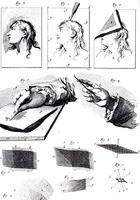 Encyclopédie ou Dictionnaire raisonné des sciences; zdroj: Wikipedia