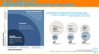 Fig. 1. INNOVATION - Managing Your Innovation Portfolio by Bansi Nagji and Geoff Tuff - Harvard Business Review